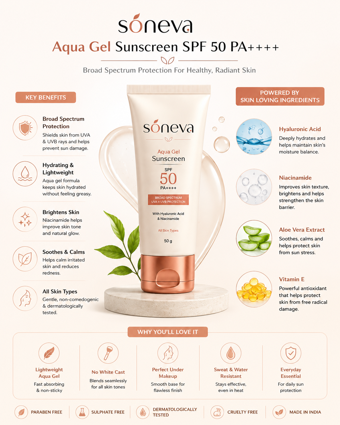 Soneva Aqua Gel Sunscreen SPF50 — benefits infographic