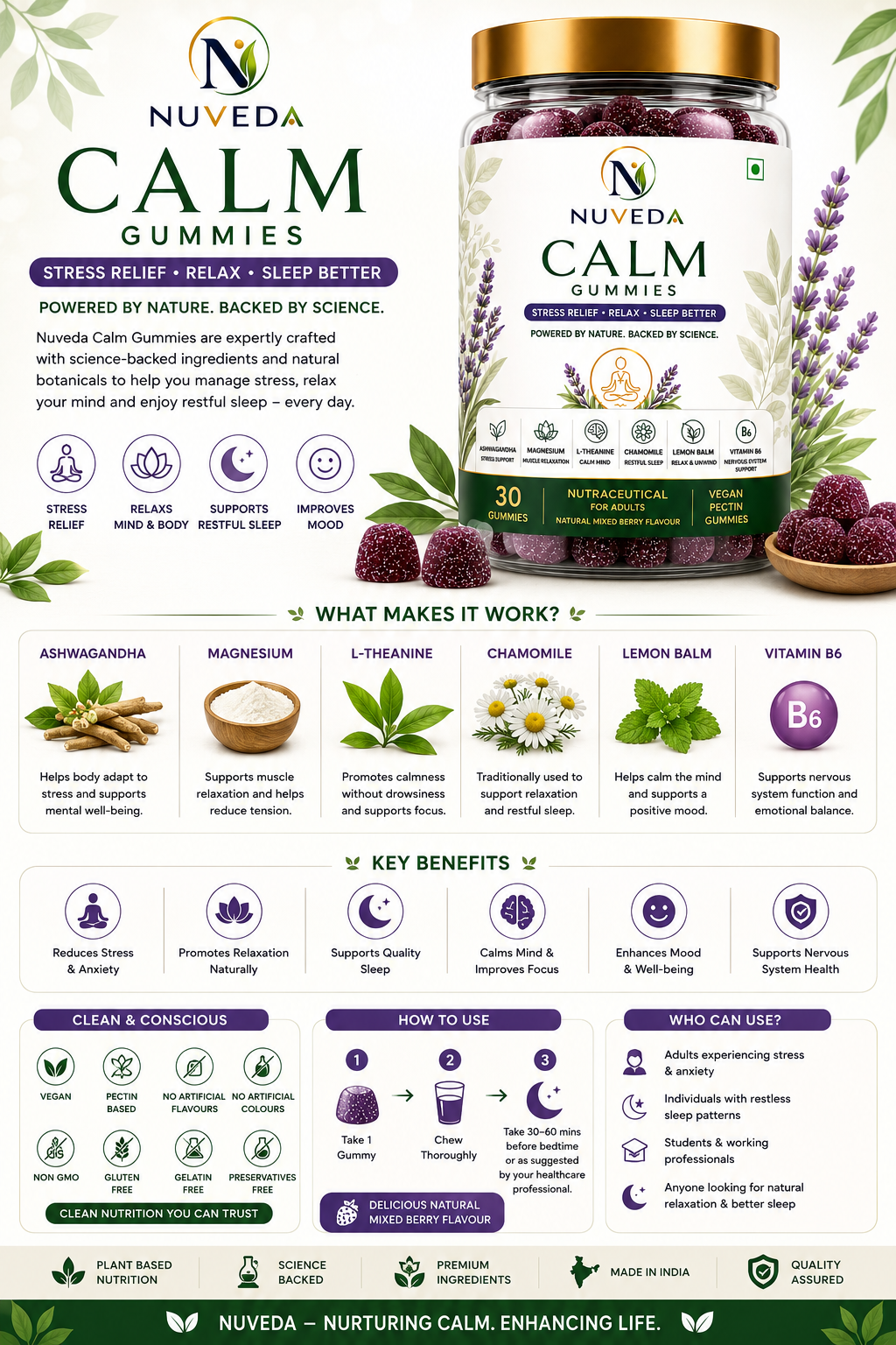 Nuveda Calm Gummies — benefits infographic
