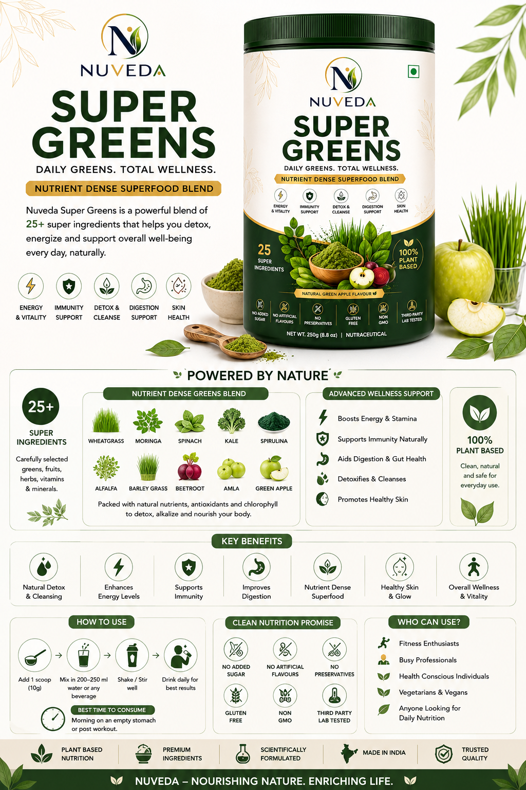 Nuveda Super Greens — benefits infographic