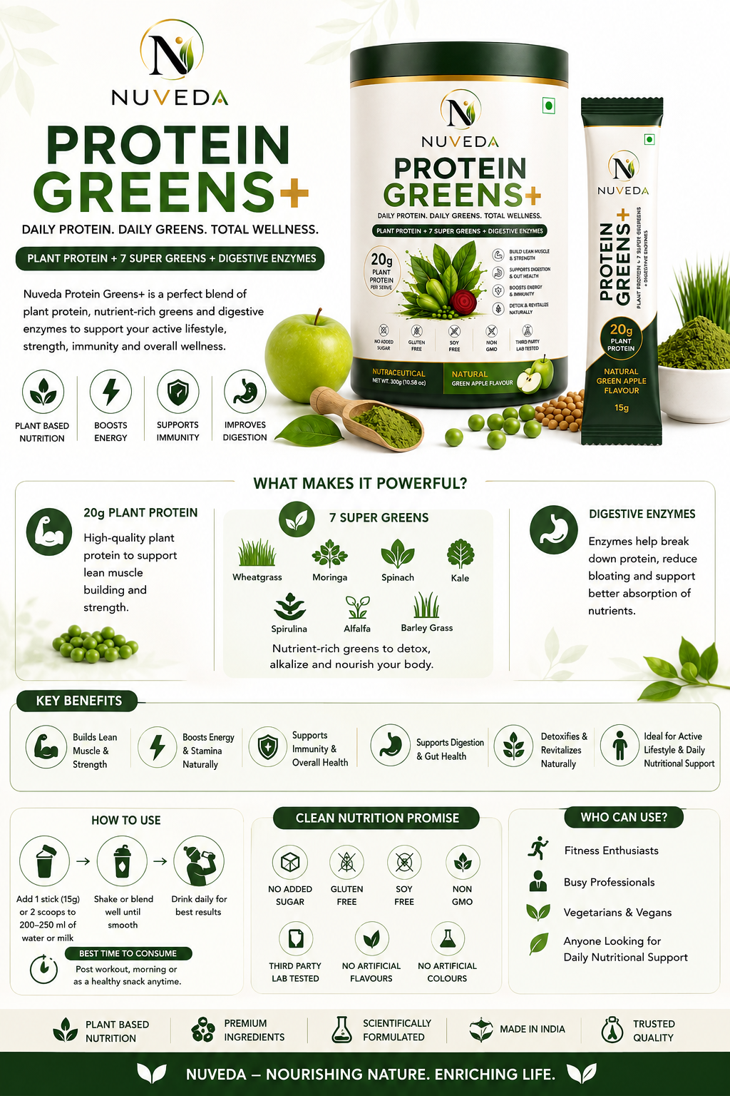 Nuveda Protein Greens Plus — benefits infographic