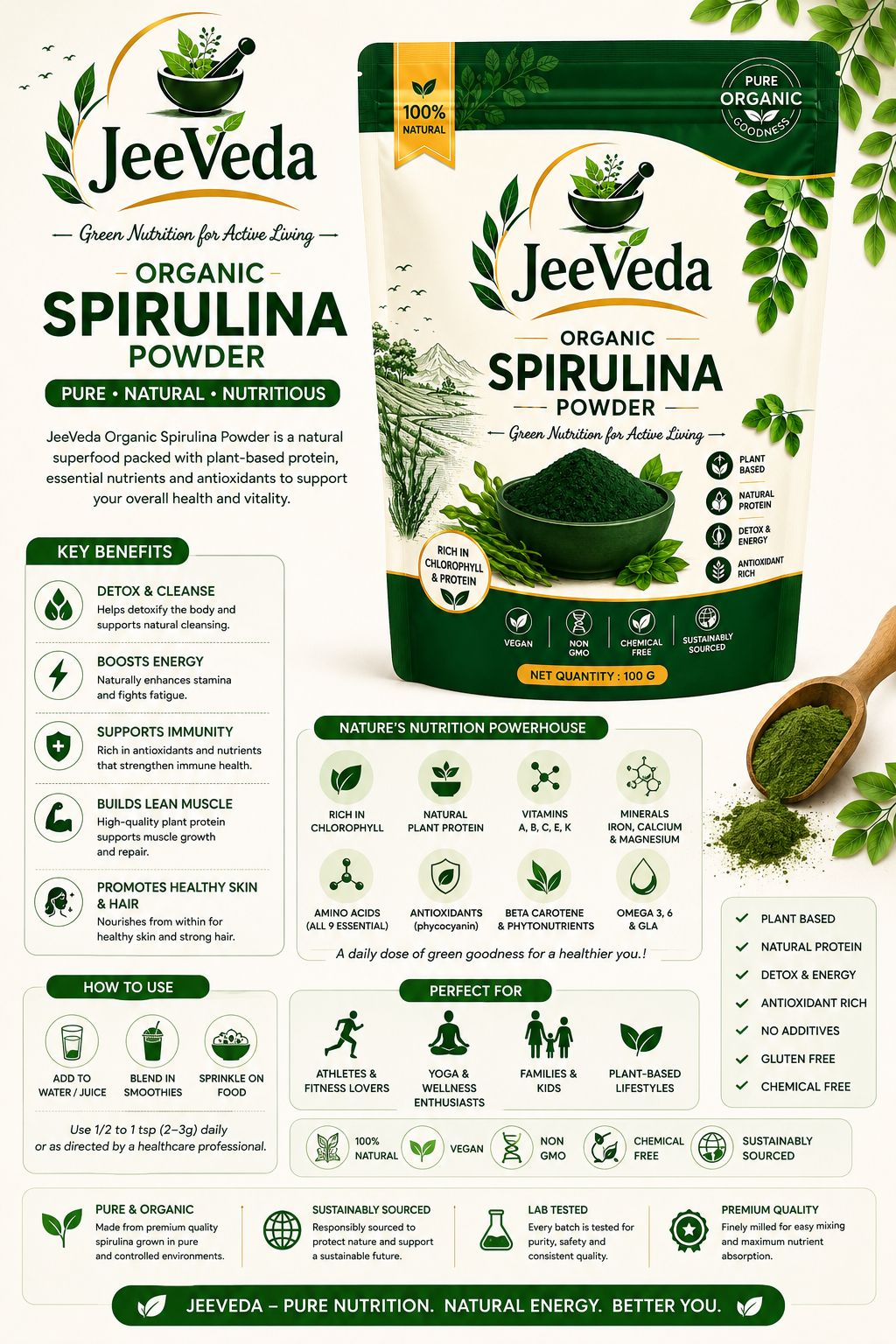 JeeVeda Spirulina Powder — benefits infographic