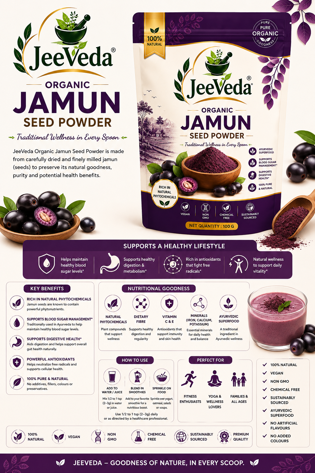 JeeVeda Jamun Seed Powder — benefits infographic