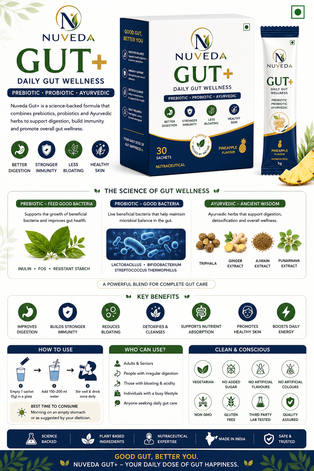 Nuveda Gut Plus — benefits infographic