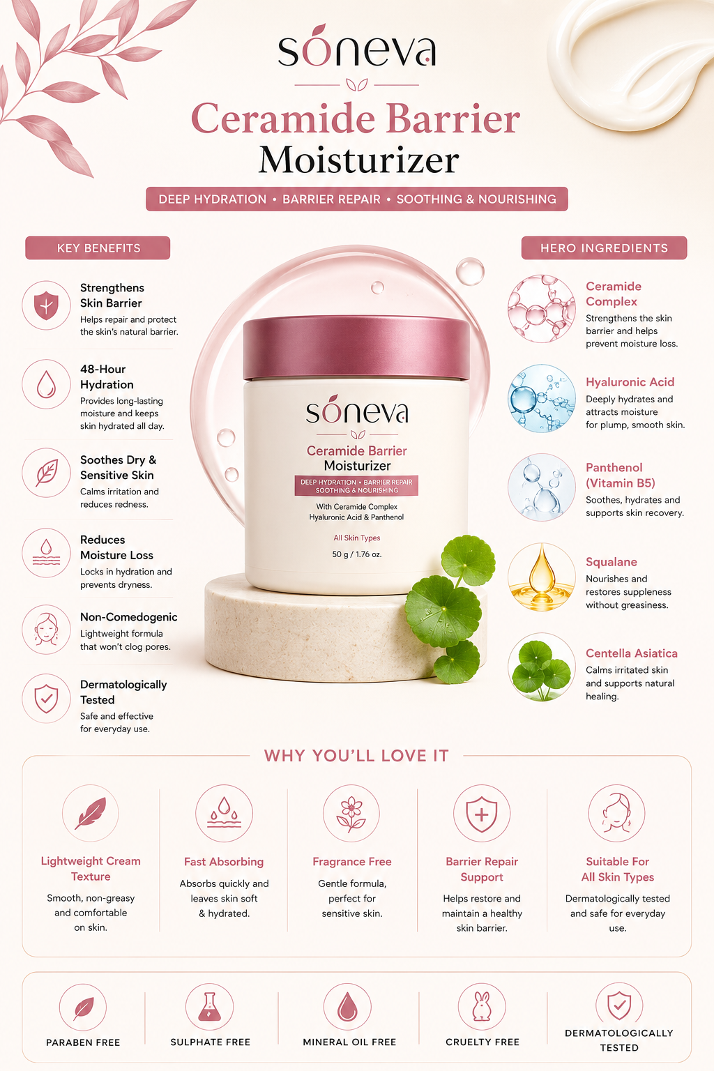 Soneva Ceramide Barrier Moisturizer — benefits infographic