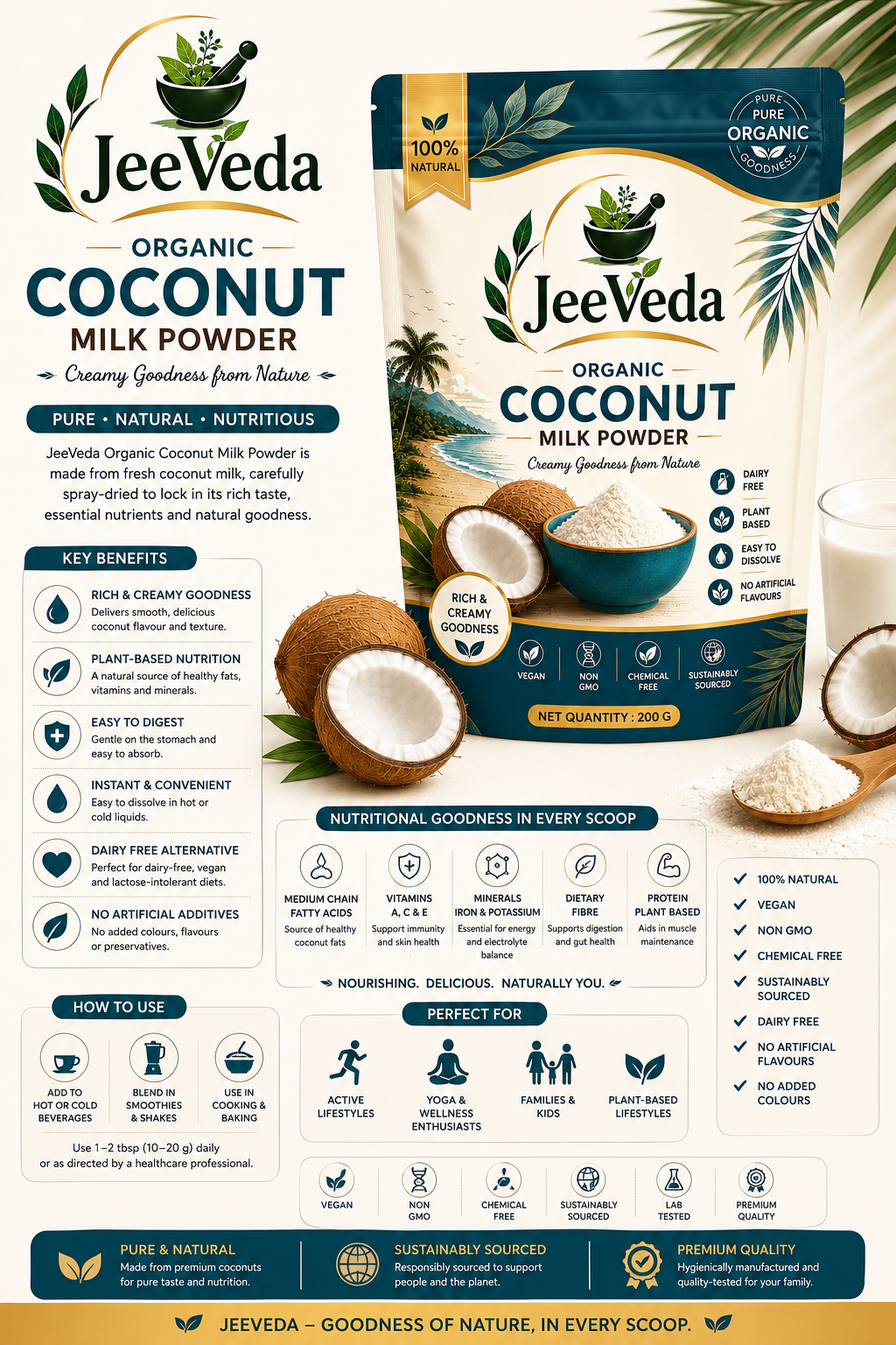 JeeVeda Coconut Milk Powder — benefits infographic