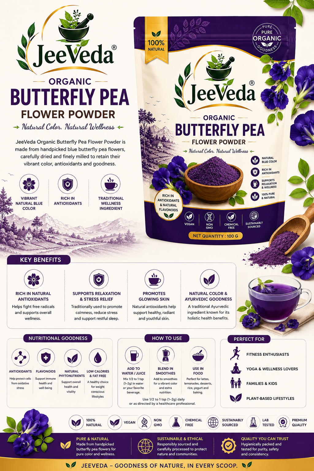 JeeVeda Butterfly Pea Flower Powder — benefits infographic