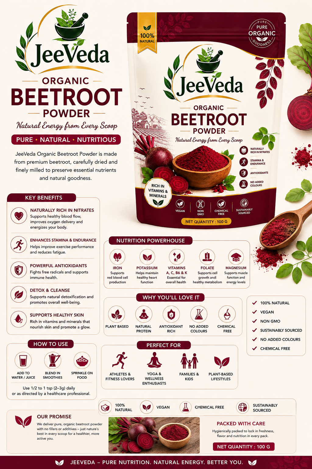 JeeVeda Beetroot Powder — benefits infographic