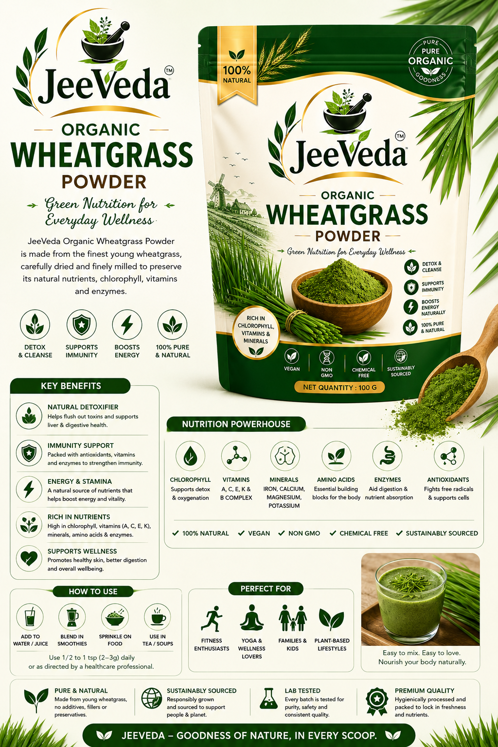 JeeVeda Wheatgrass Powder — benefits infographic