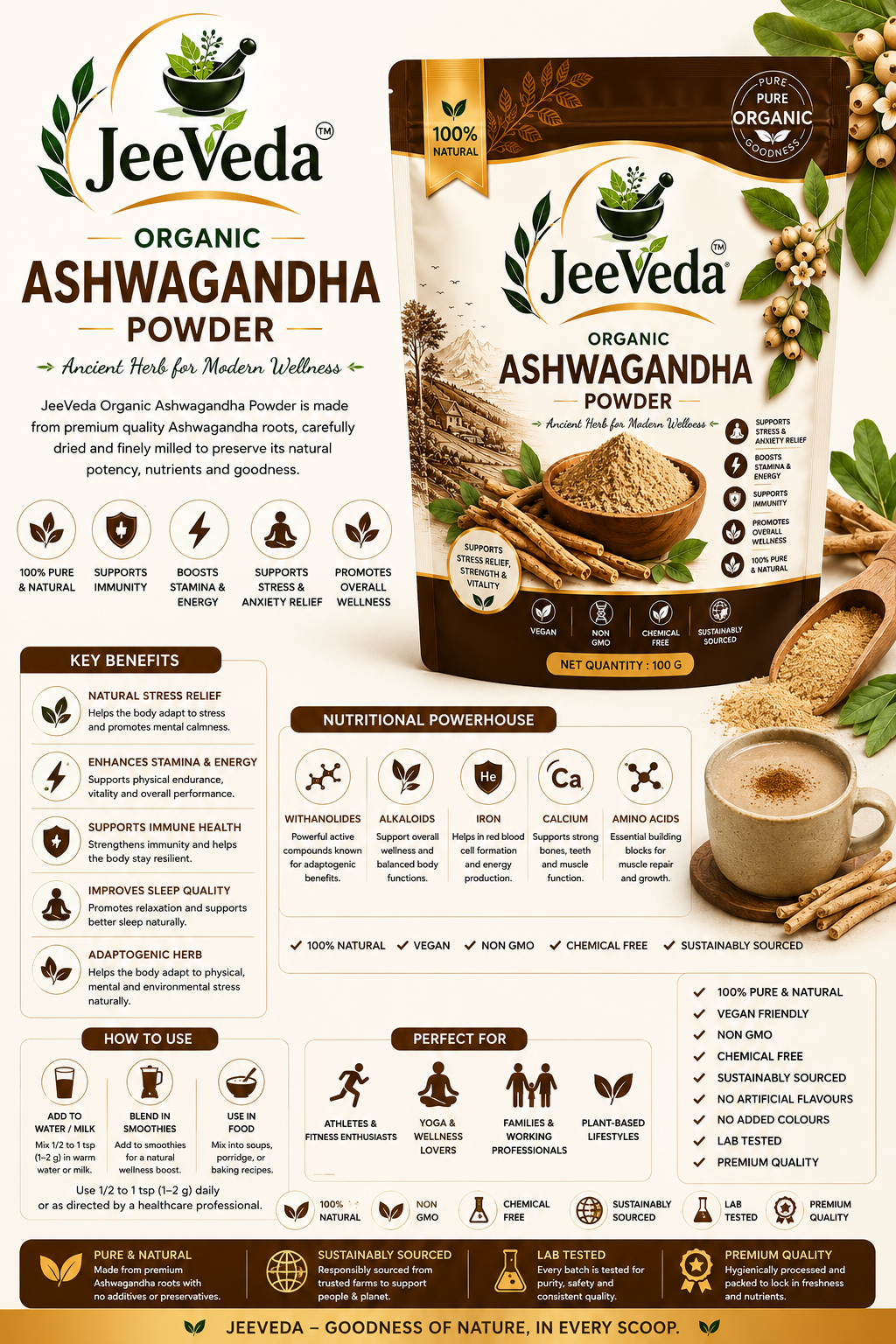 JeeVeda Ashwagandha Powder — benefits infographic